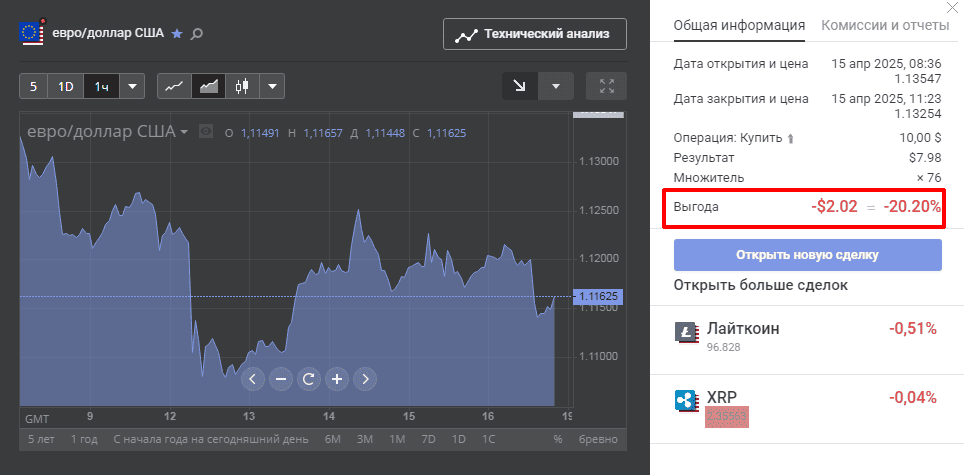 История торговли по сигналам ChatGPT