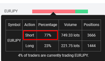 Данные по открытым позициям в паре EURJPY