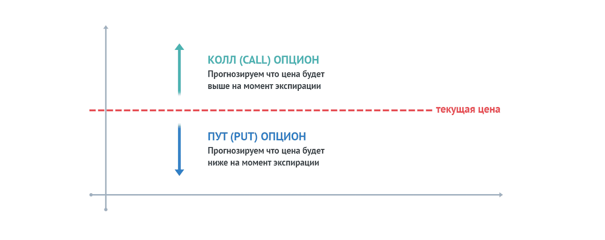 Классические опционы