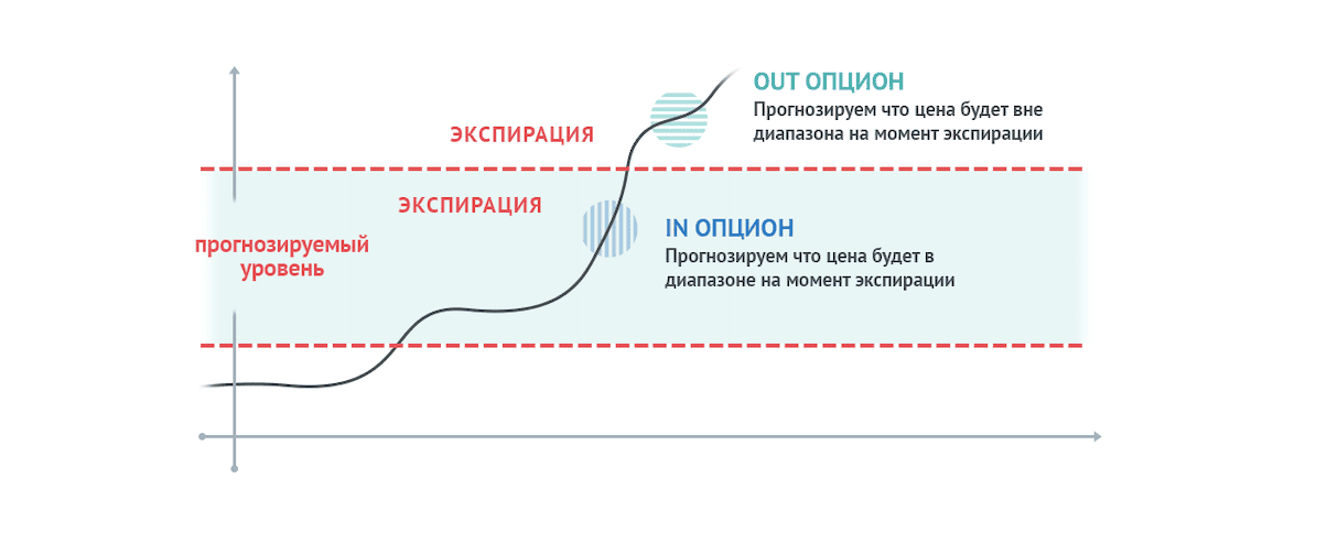 Пример опциона Range (диапазон)