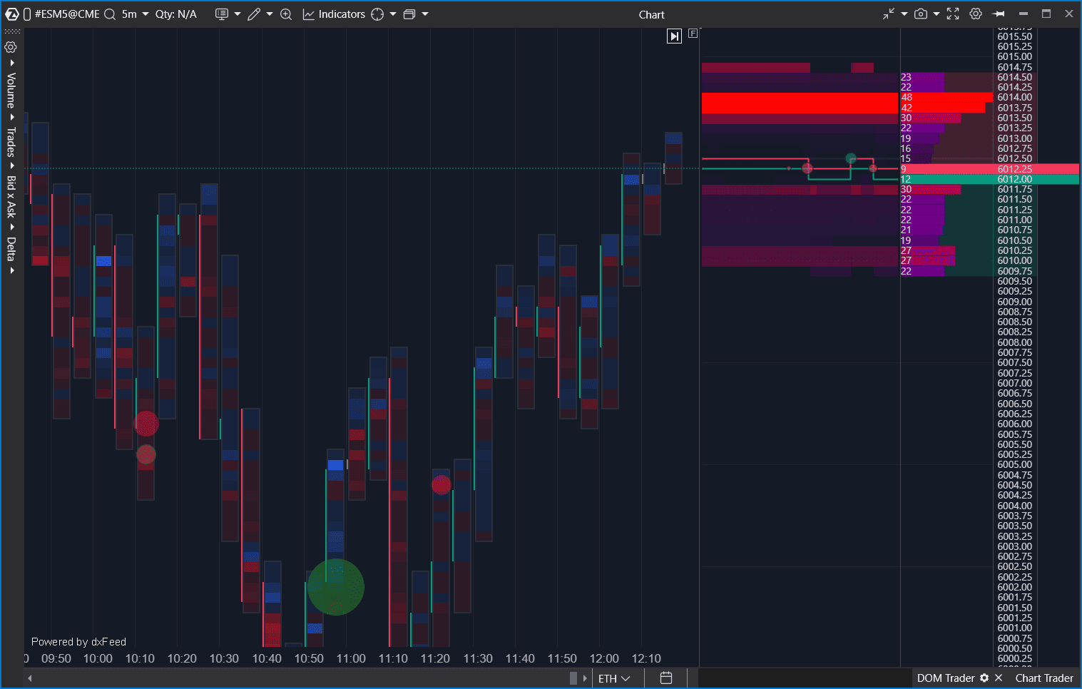 Платформа для трейдинга фьючерсами
