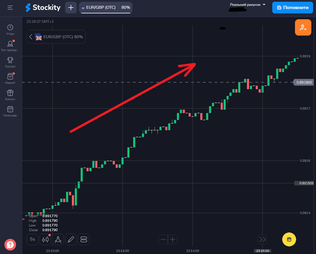 Торговля по тренду на Stockity