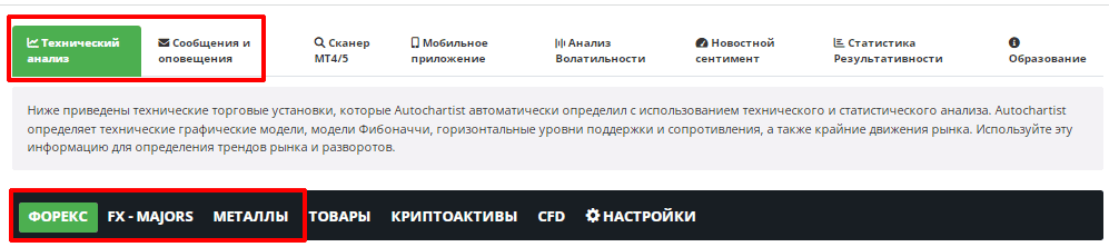 Результаты торговли по сигналам Autochartist