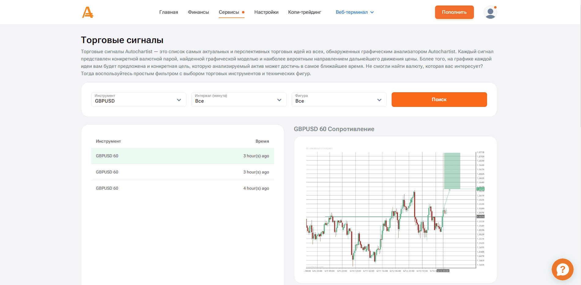 Тестирование сигналов Autochartist, выводы