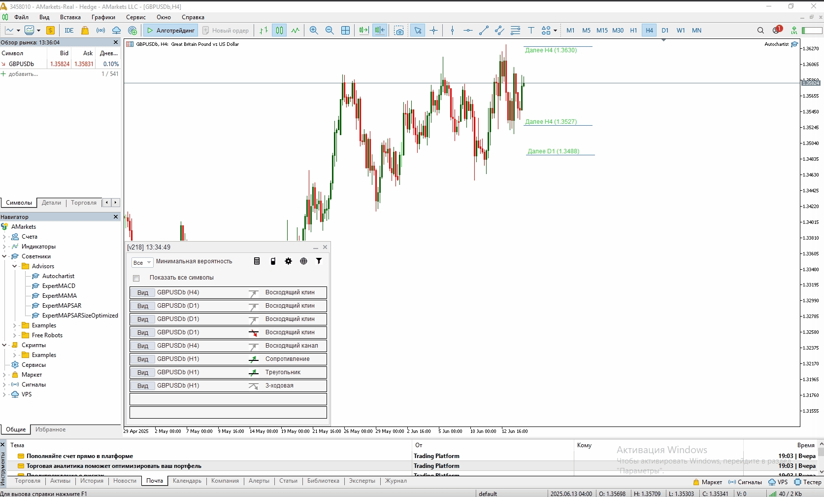 Тестирование сигналов Autochartist, выводы