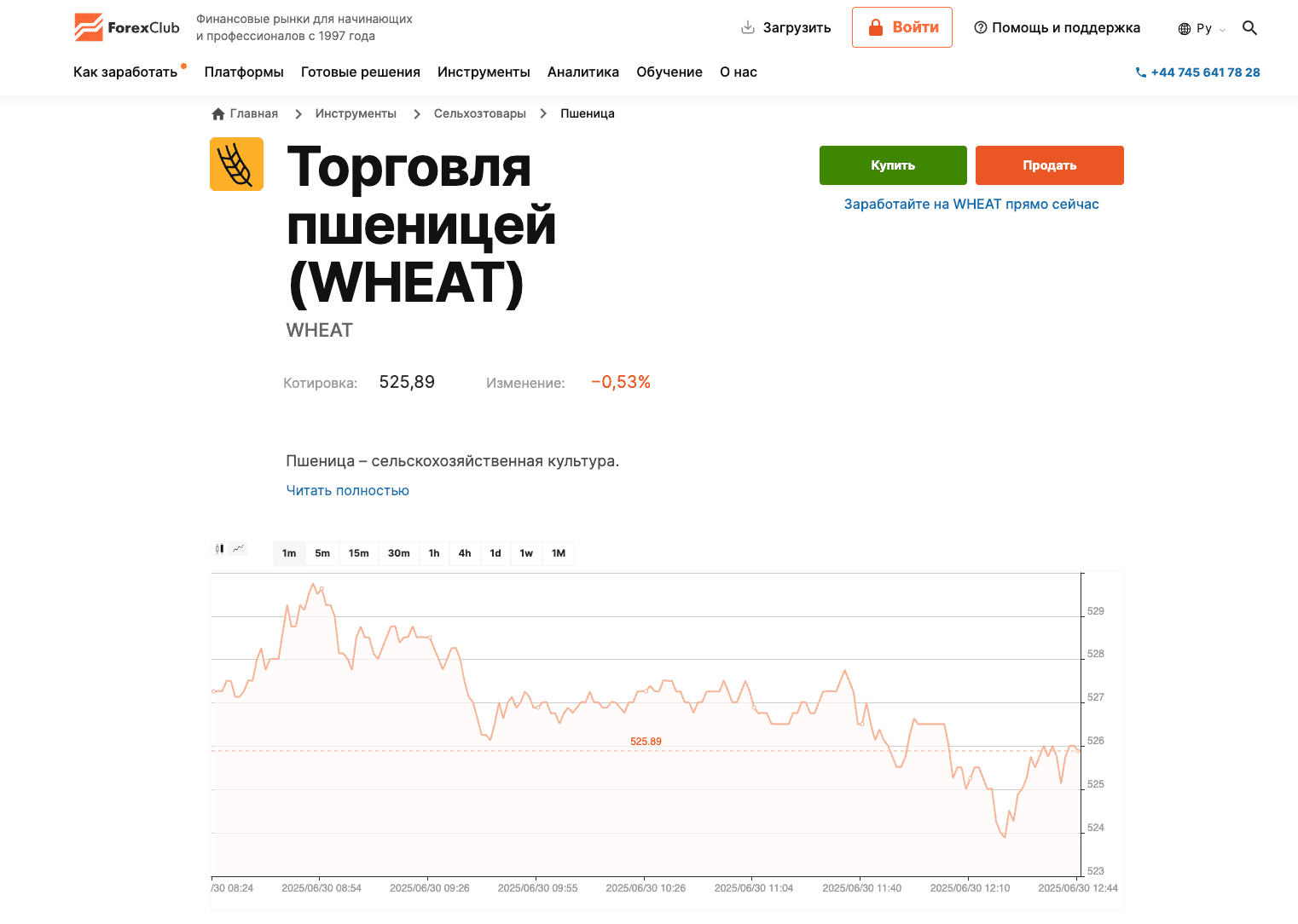 Торговля пшеницей через брокера Forex Club