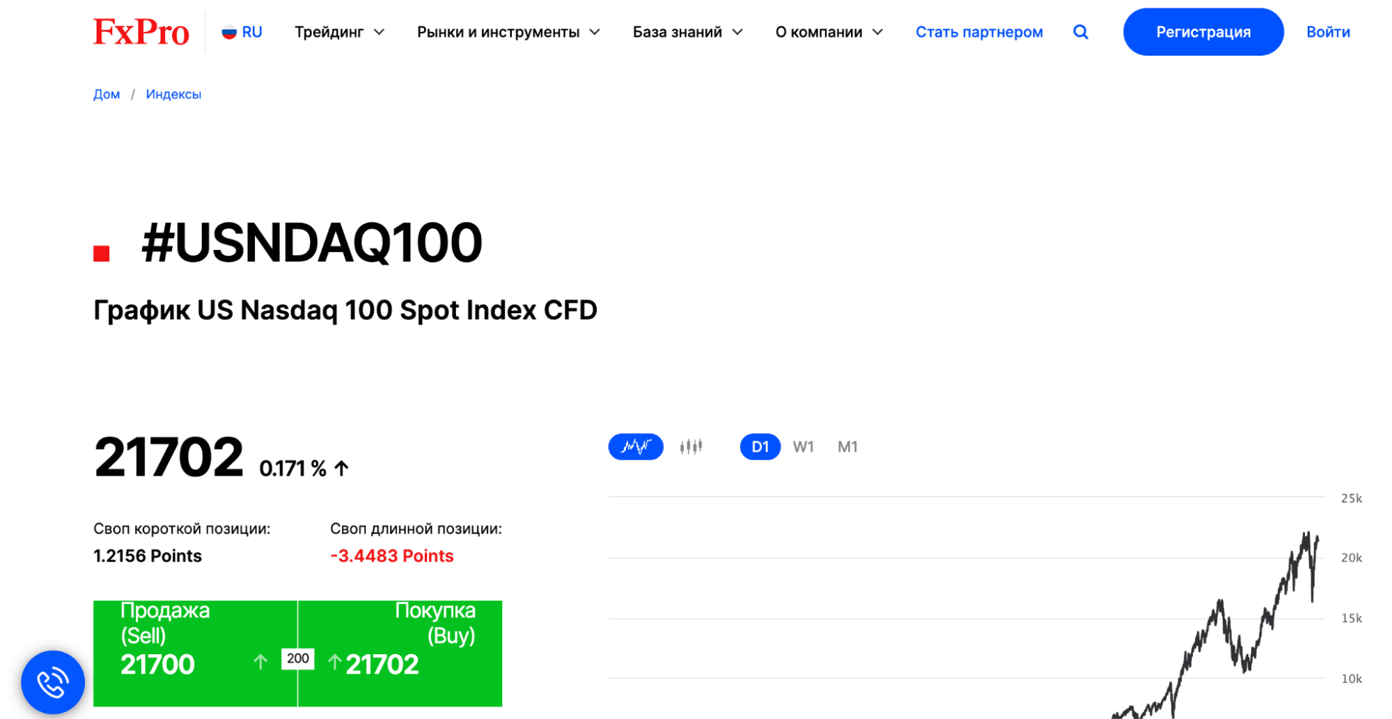 FxPro – лучший для внутридневной торговли Nasdaq