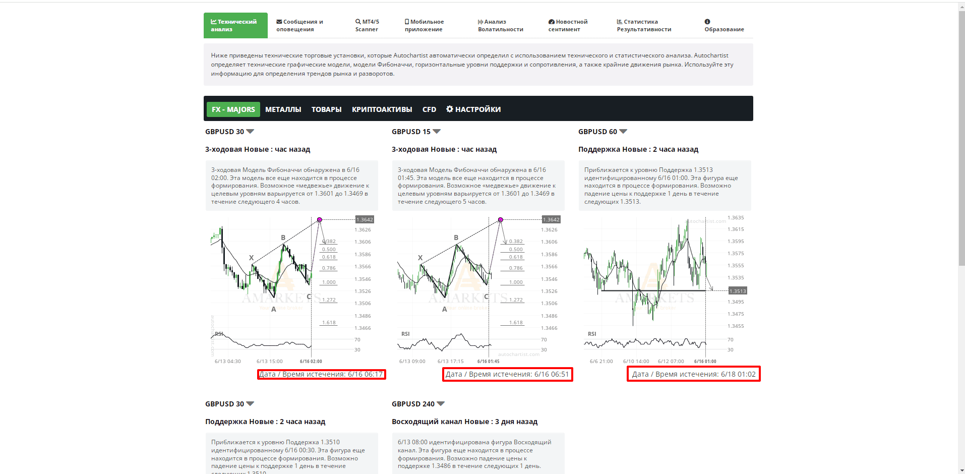Как выглядят торговые сигналы Autochartist