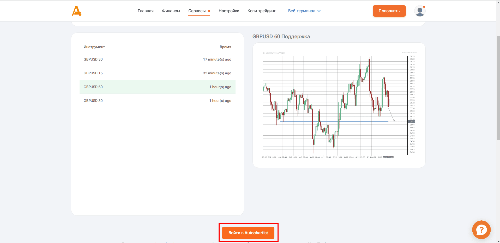 Как выглядят торговые сигналы Autochartist