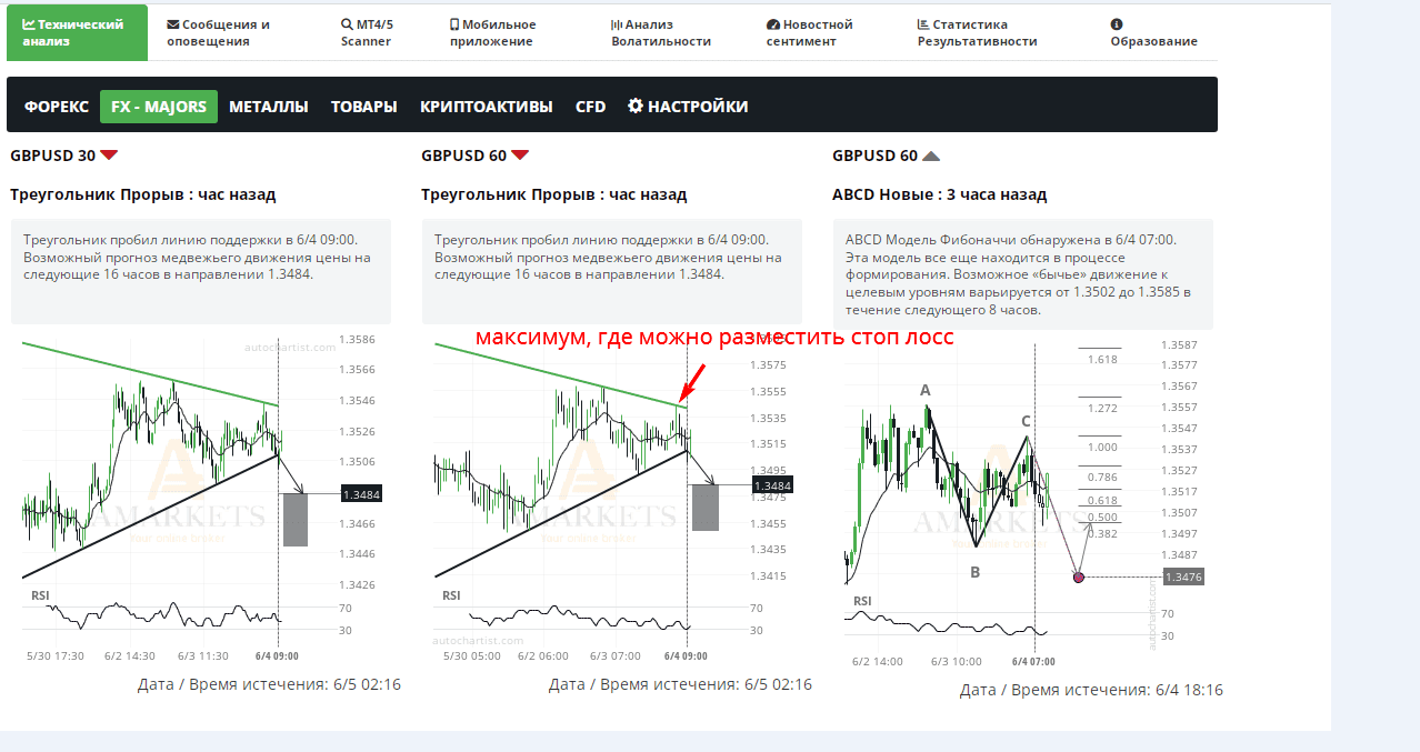 Как торговать по сигналам Autochartist