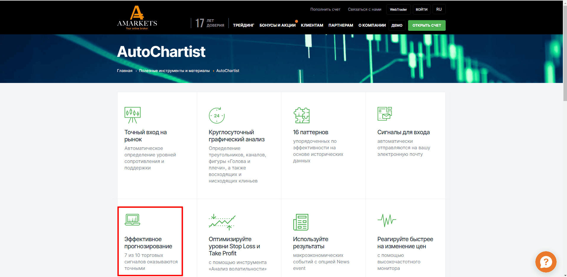 Тестирование торговых сигналов Autochartist