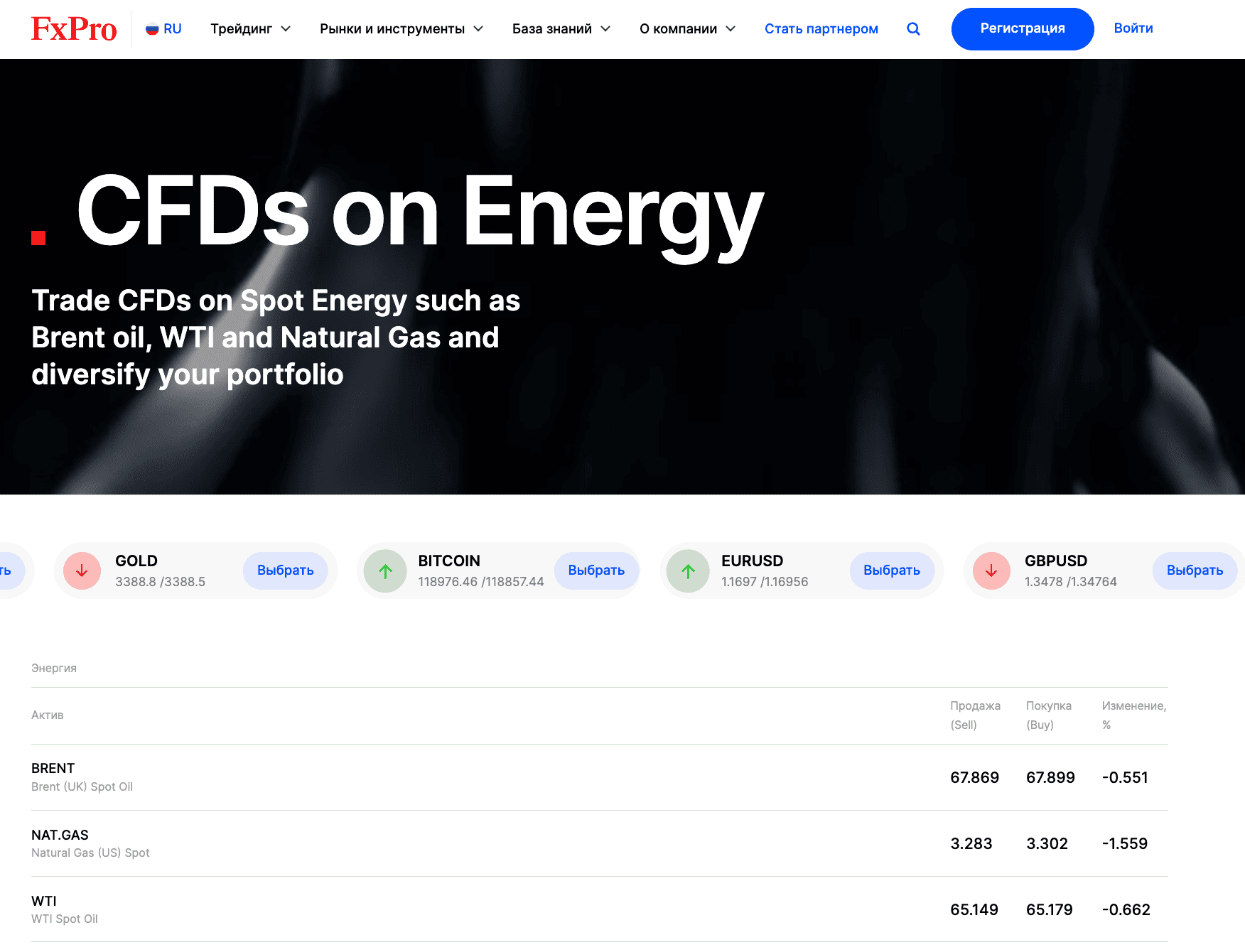 FxPro – лучший брокер для трейдинга нефтью