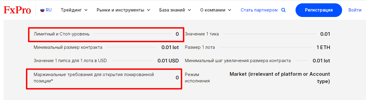 Торговые условия для Ethereum на платформе FxPro cTrader