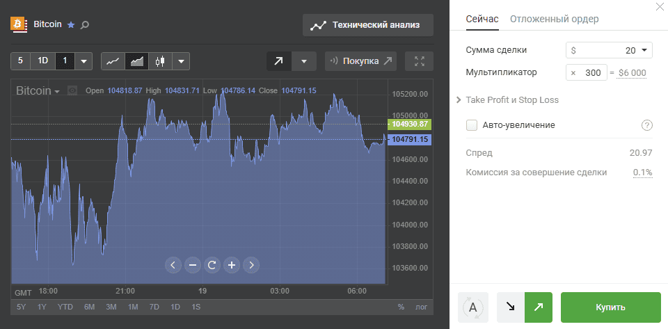 Страница торговли биткоином на сайте брокера