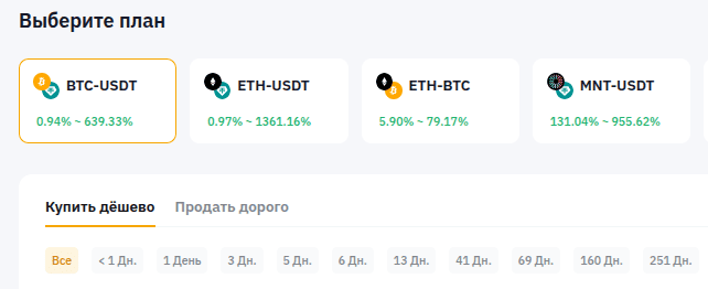 Сроки бивалютных инвестиций BTC-USDT