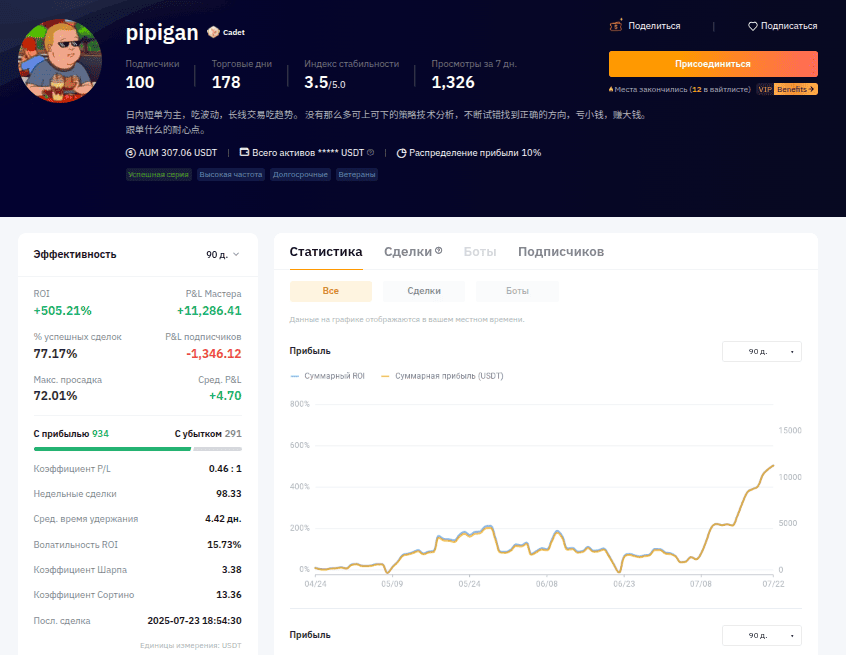 Пример убытков инвесторов и прибыли трейдера