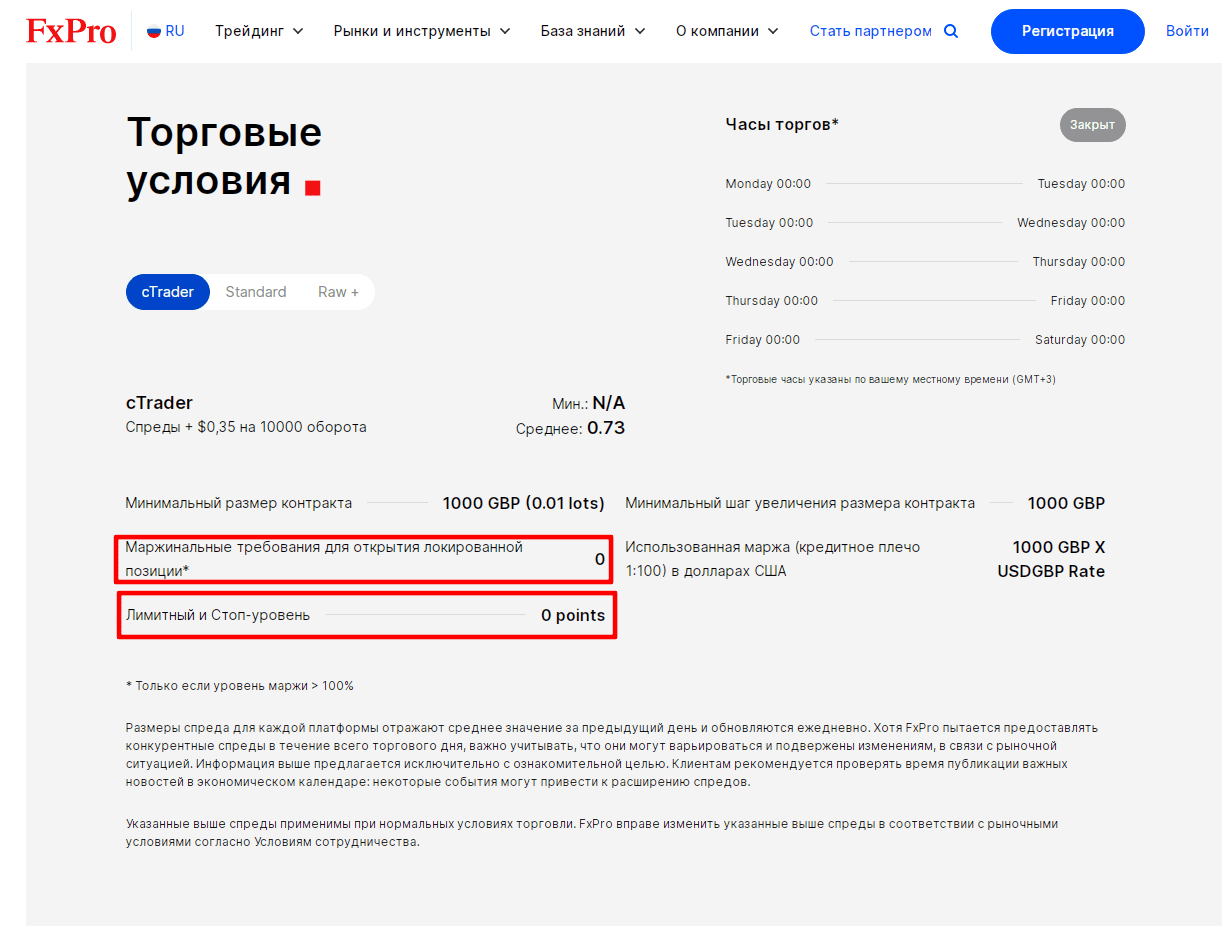 Торговые условия для GBP/USD в терминале FxPro cTrader