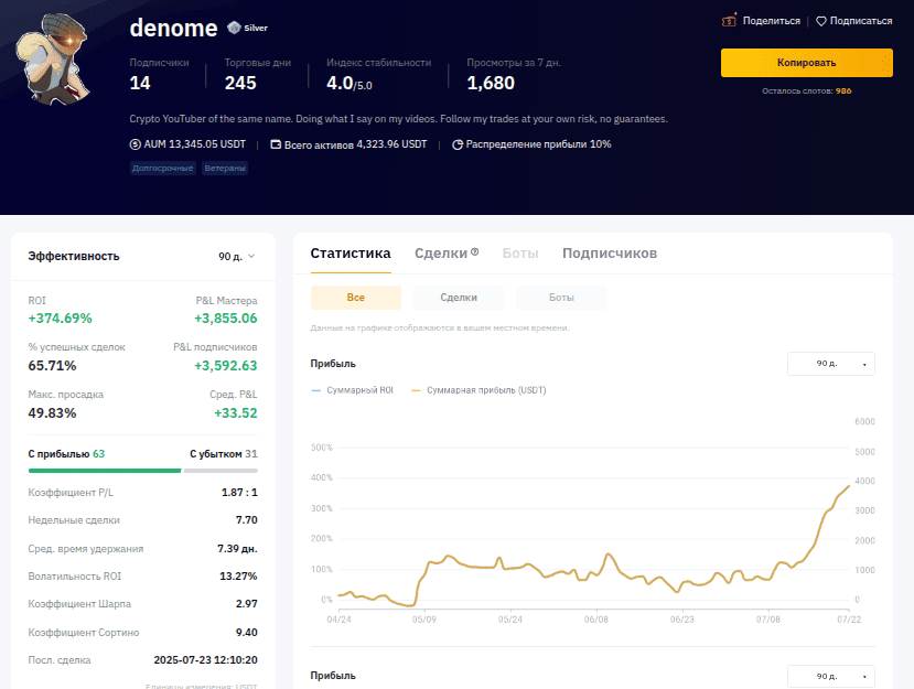 Страница трейдера на сайте Bybit