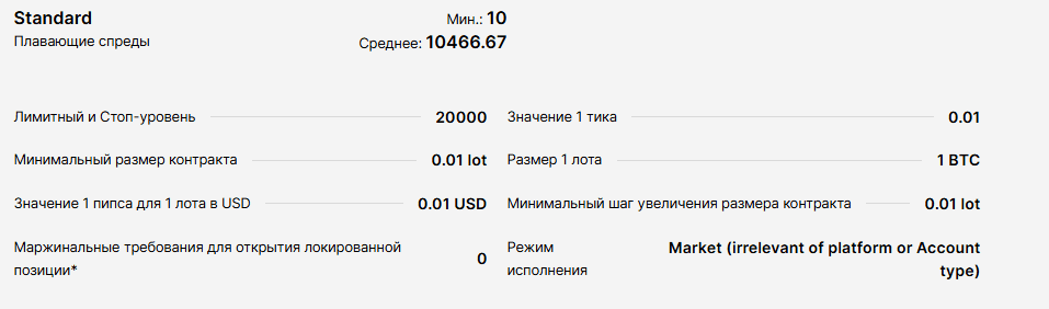 Условия для торговли биткоином на официальном сайте для Standard счета
