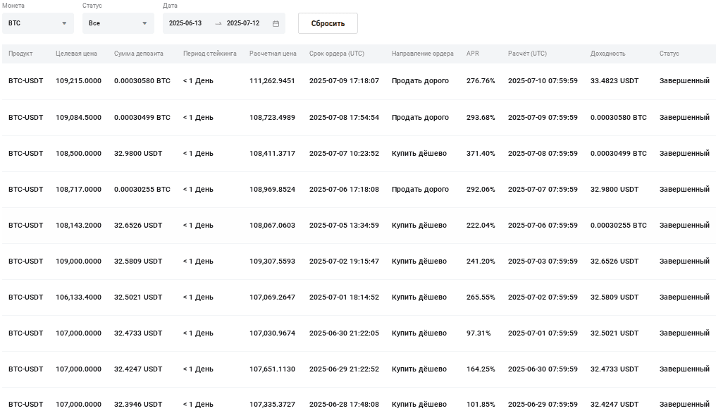Примеры контрактов BTC-USDT за второй месяц эксперимента