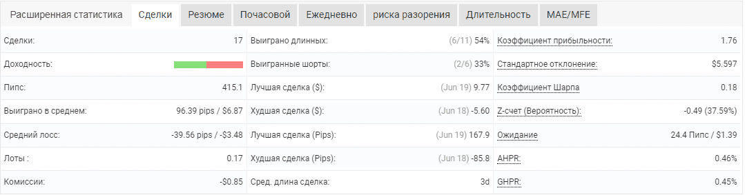 Расширенная статистика по сделкам