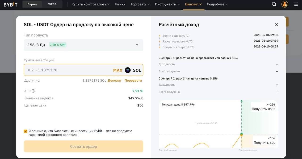 Низкие проценты по контракту “Продать дорого”
