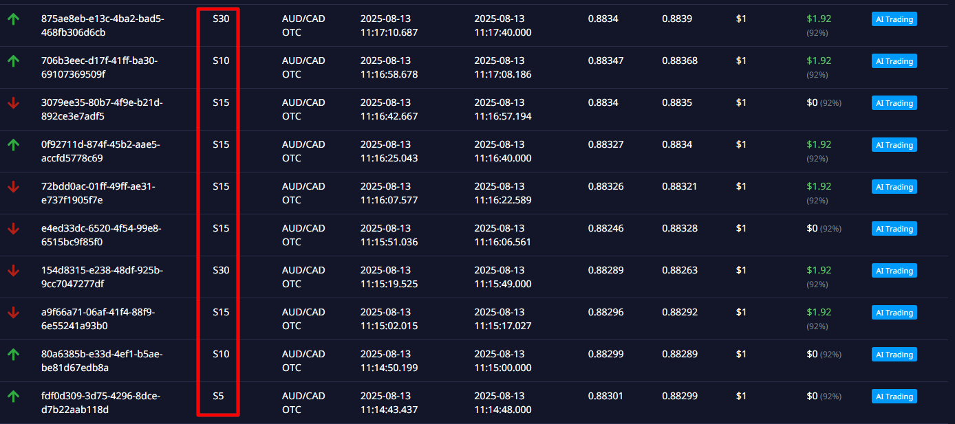 Практическое тестирование AI Trading