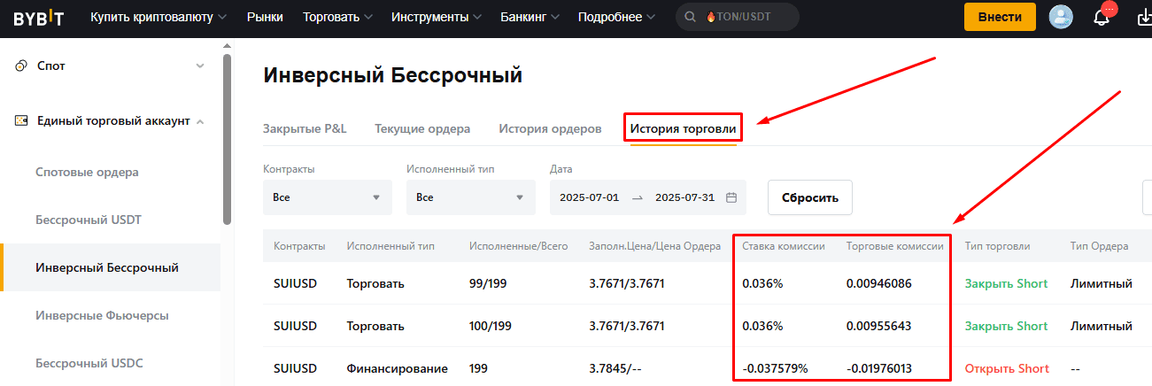 История торговли фьючерсами на Bybit