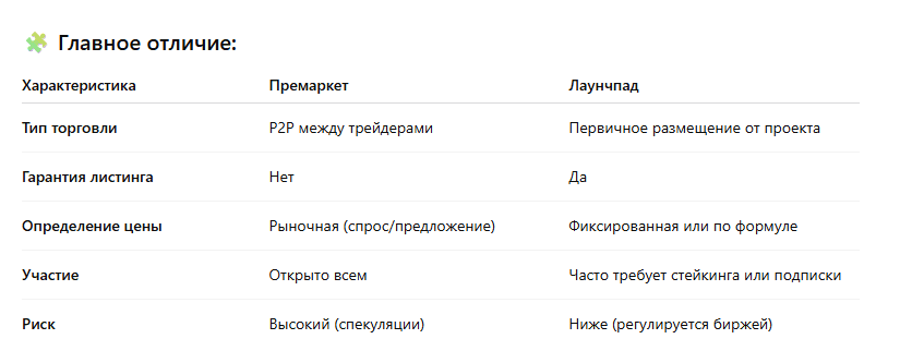 Сравнительная таблица премаркета и лаунчпада