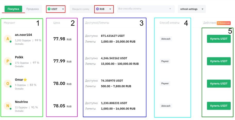 Страница заявок на P2P-площадке (RUB)