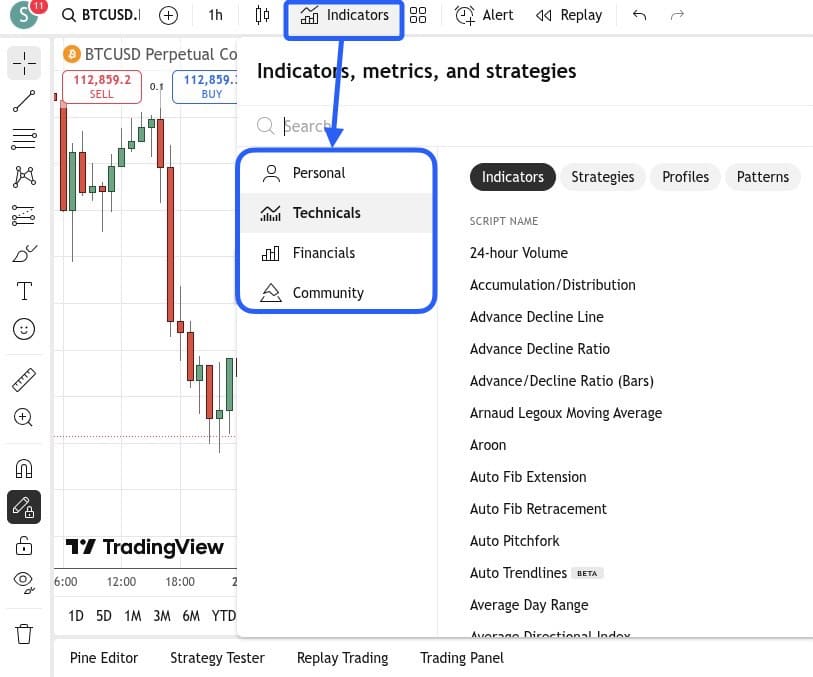 Категории индикаторов на TradingView