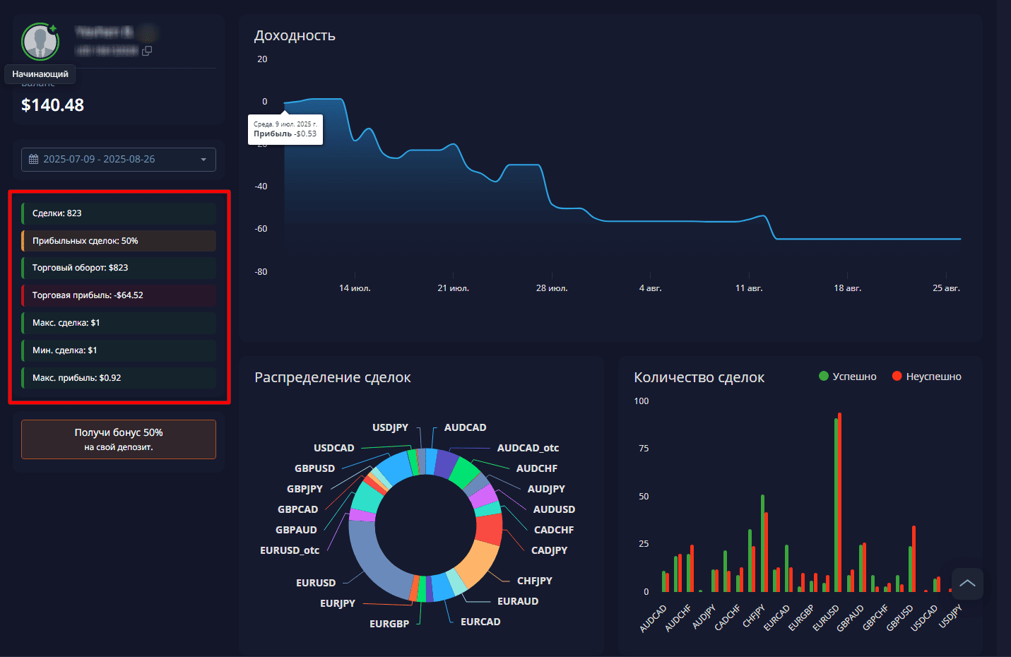 Торговля бинарными опционами по сигналам ИИ