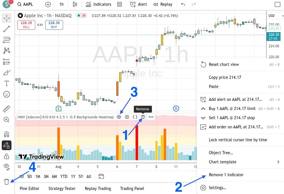 Голоса за индикаторы на TradingView