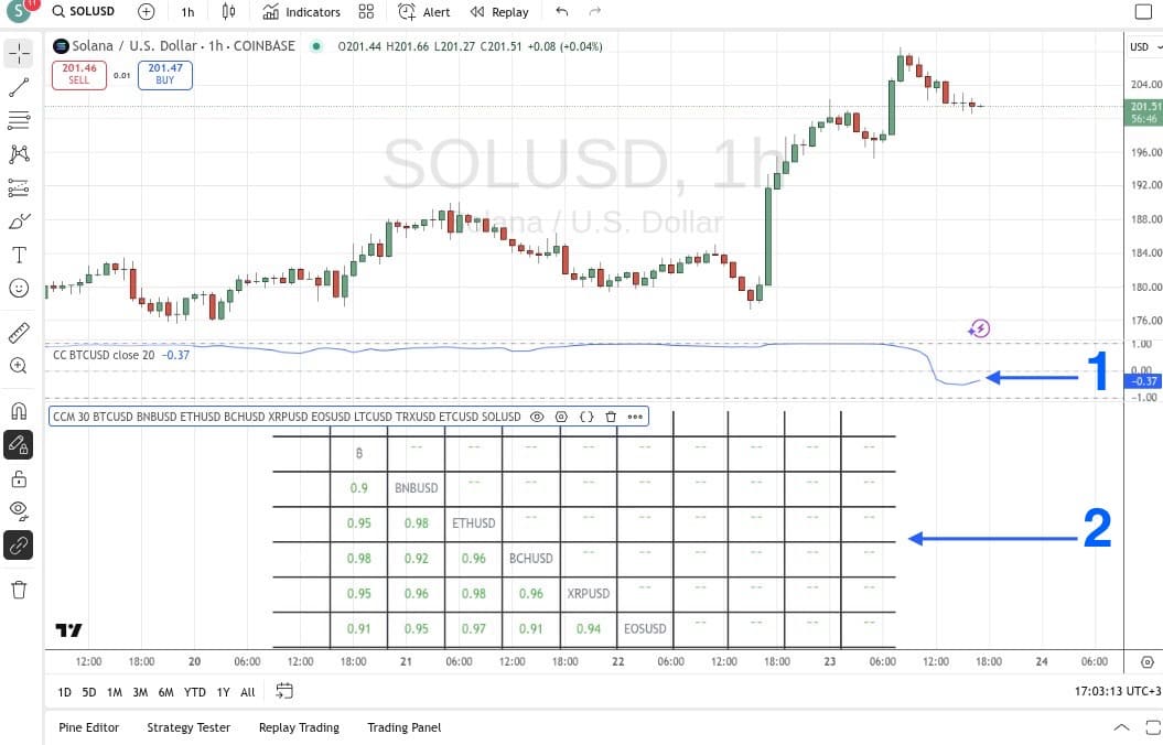 Correlation Coefficient и Correlation Crypto Matrix