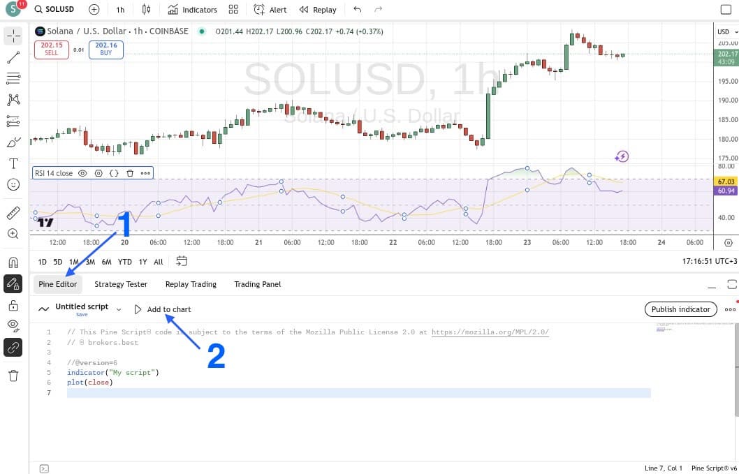 Создание индикатора на TradingView