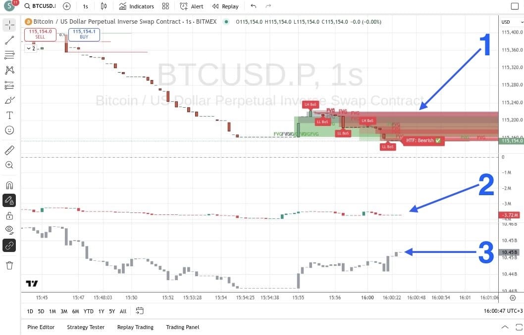 Индикаторы TradingView для скальпинга