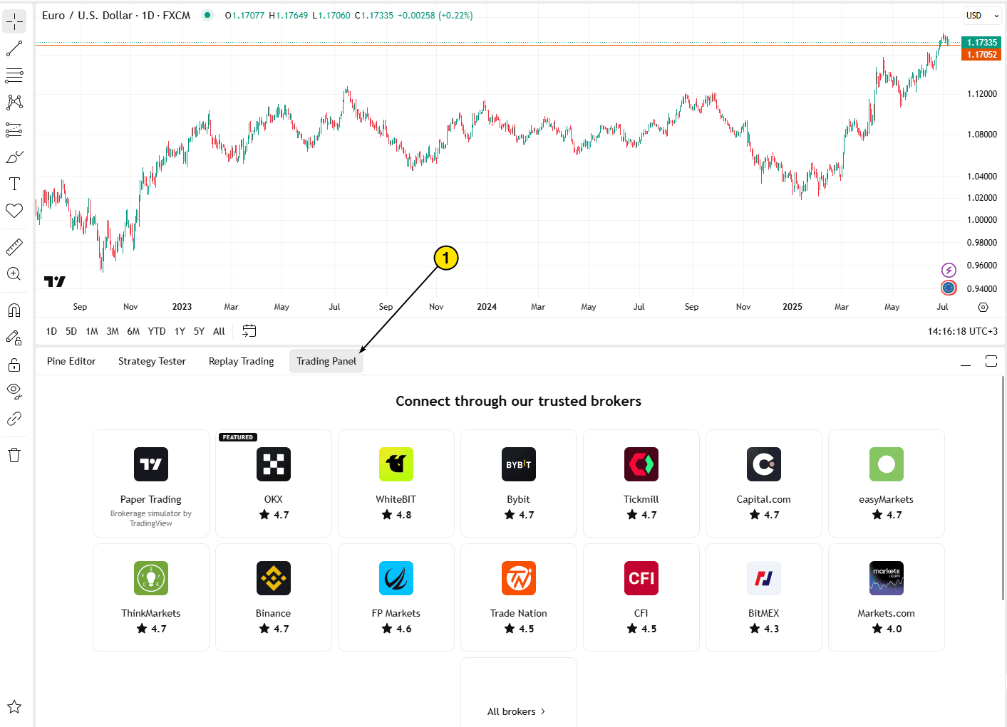 Подключаем брокера к TradingView через TradingPanel
