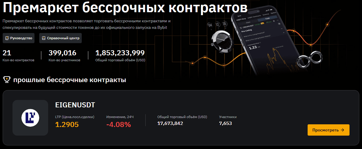 Интерфейс главной страницы премаркет-рынка Bybit