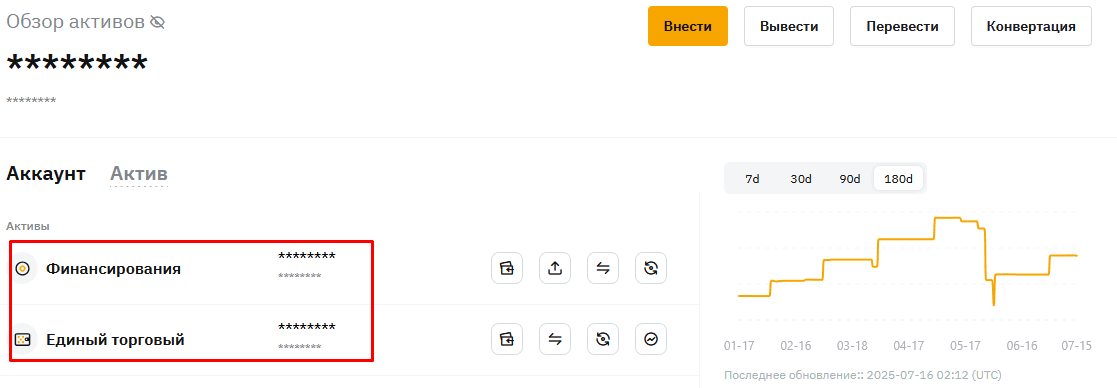 Доступные кошельки на бирже