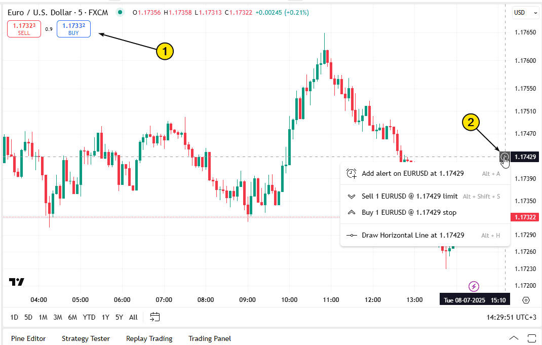 Торговая панель прямо с графика TradingView