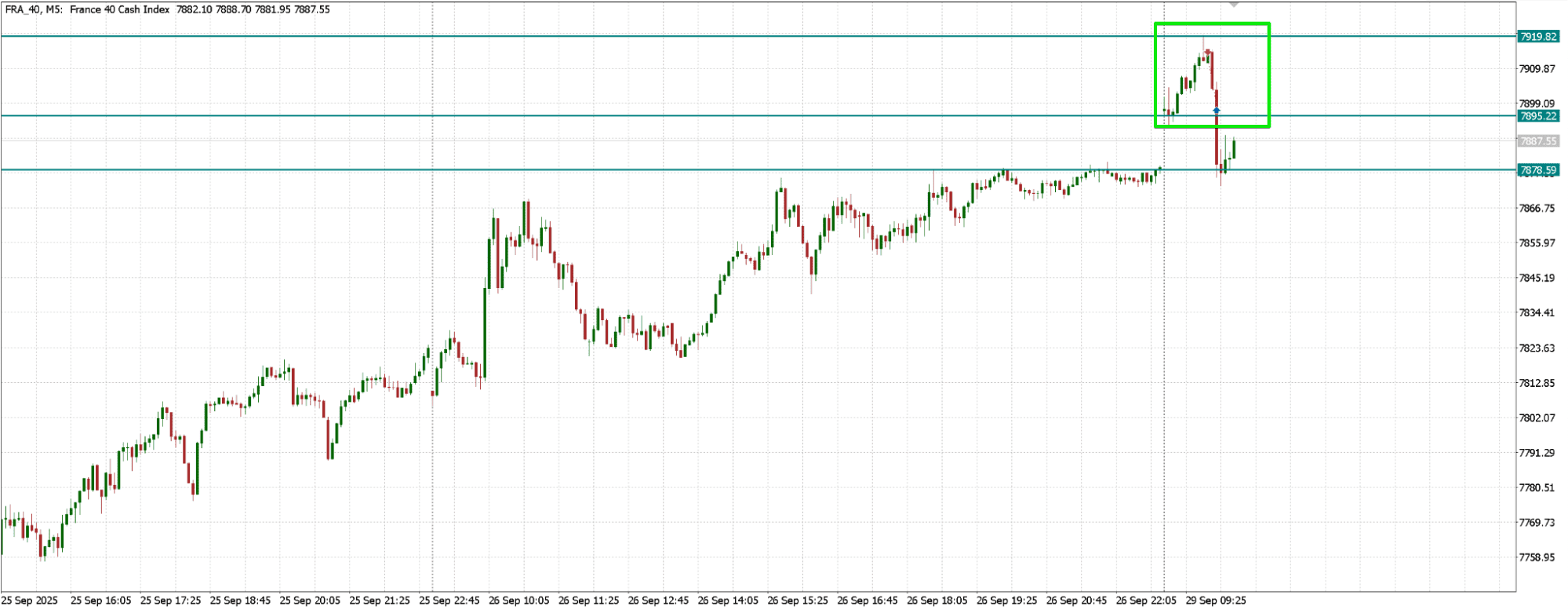 Сделка по FRA_40. Источник: Metаtrader 5