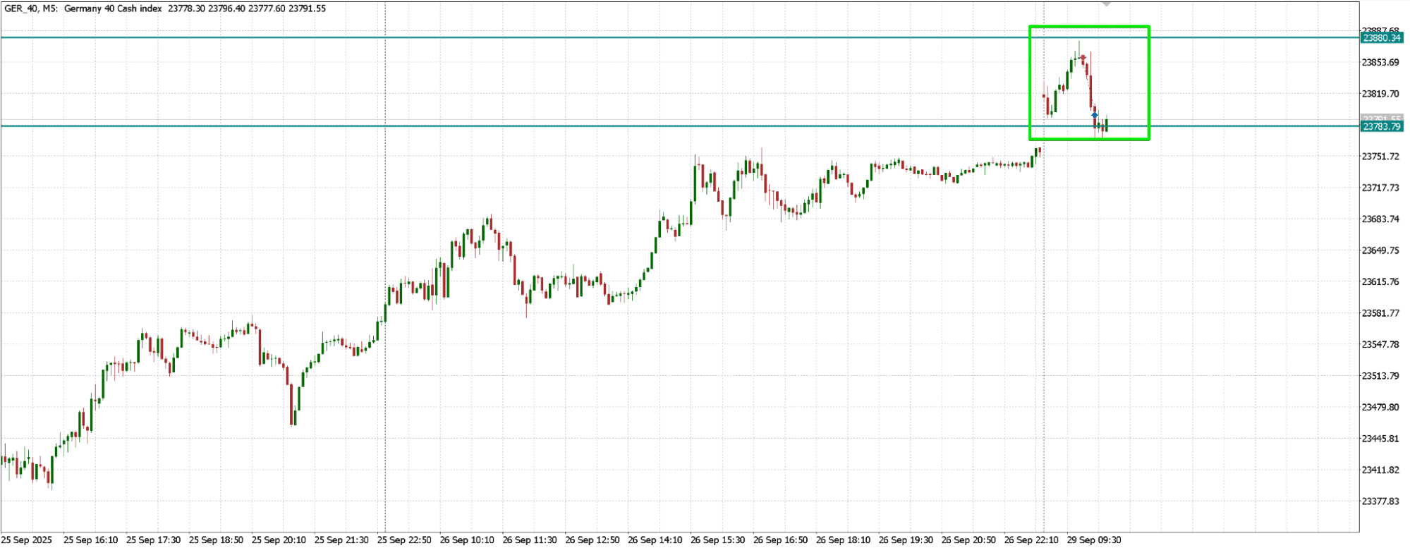 Сделка по GER_40. Источник: Metatrader 5