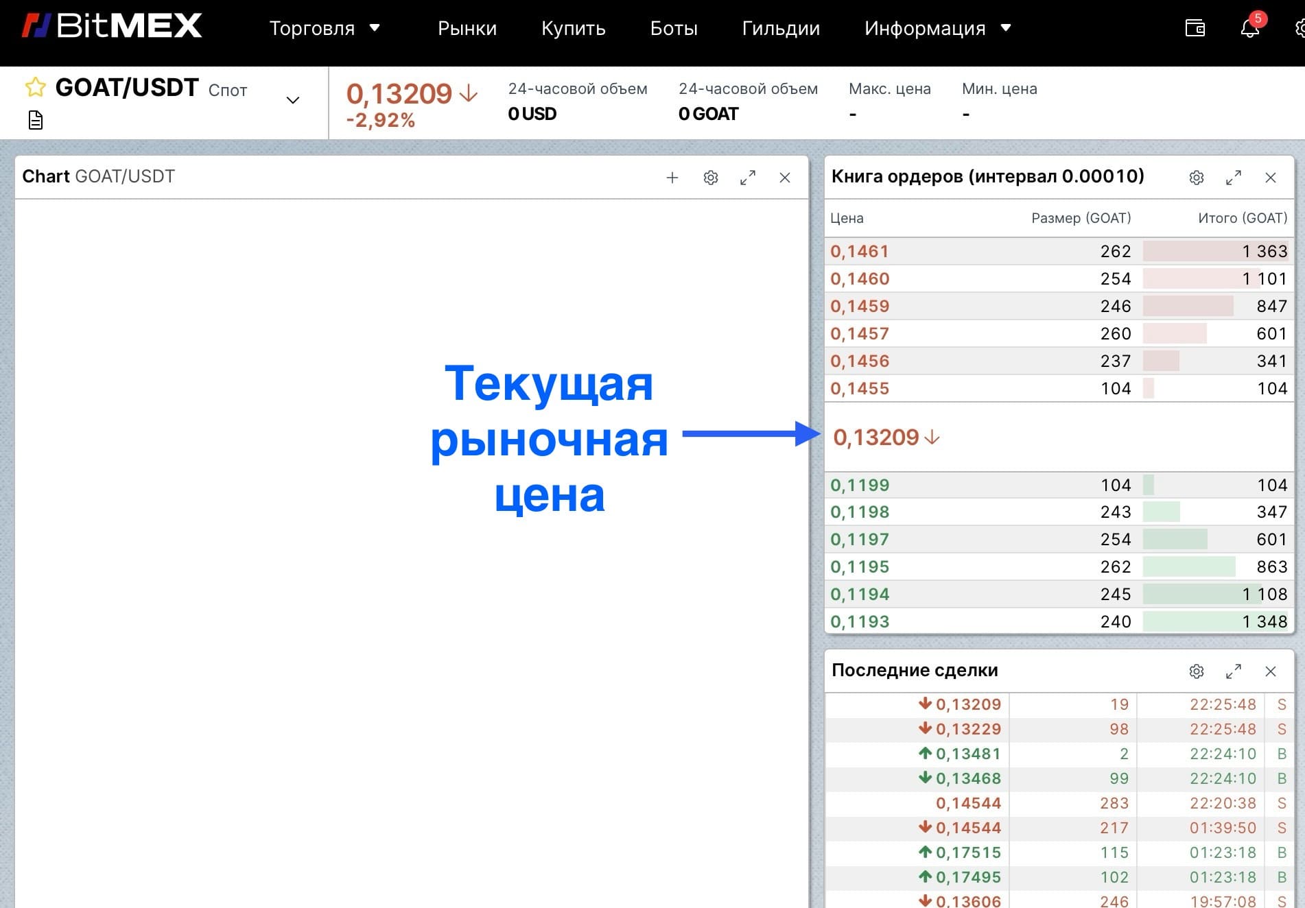 Текущая рыночная цена GOAT на бирже BitMEX
