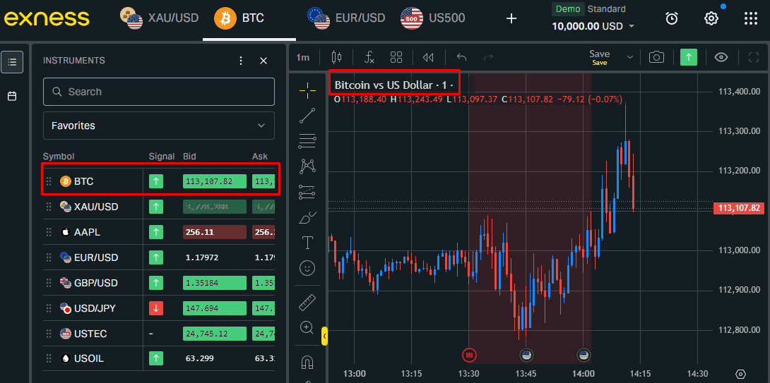 График CFD на BTC с официального сайта брокера