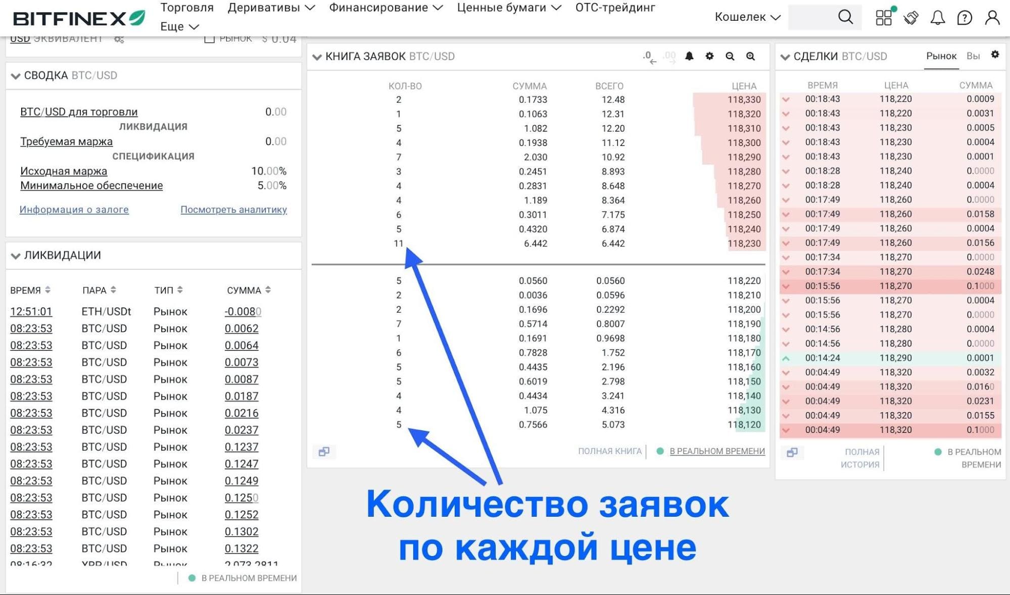 Количество заявок по разным ценам на бирже Bitfinex