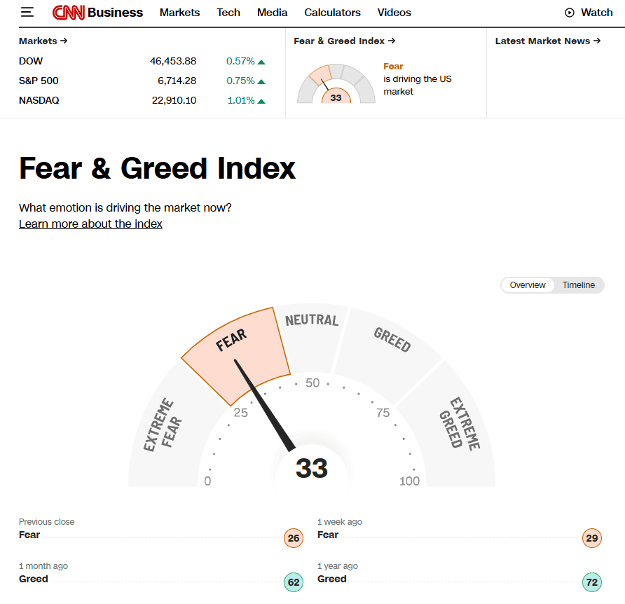 Индекс страха и жадности CNN