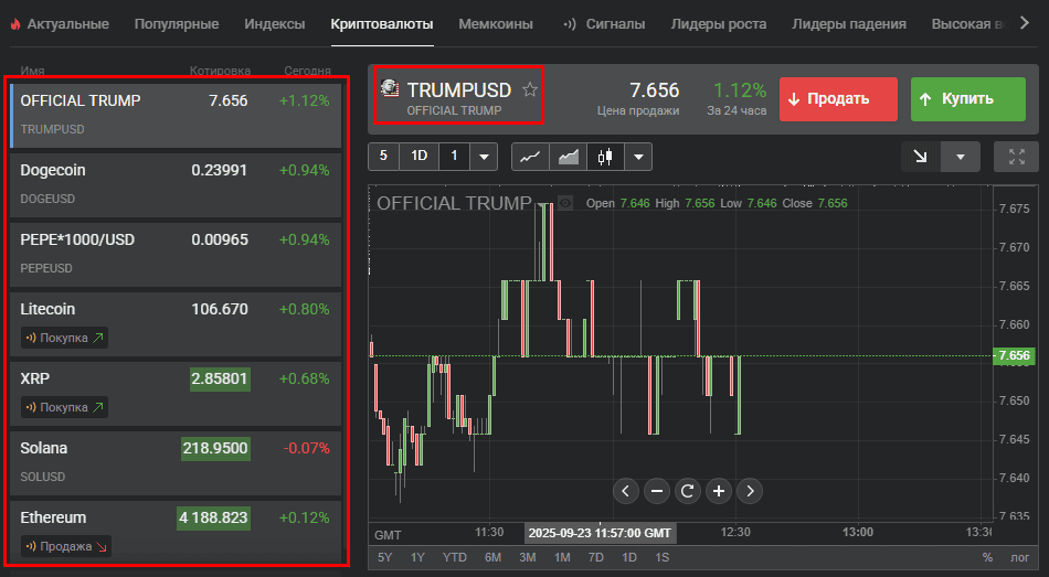 График пары TRUMPUSD и другие криптовалюты слева на сайте Forex Club