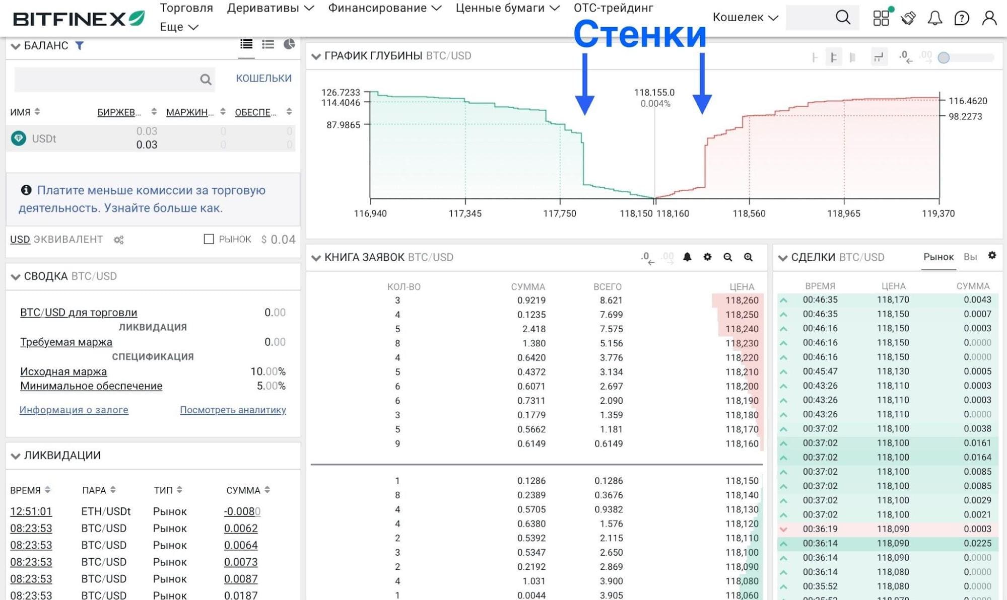 График глубины на бирже Bitfinex
