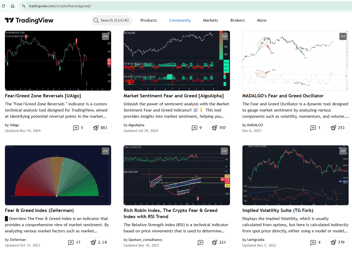 Индекс страха и жадности TradingView