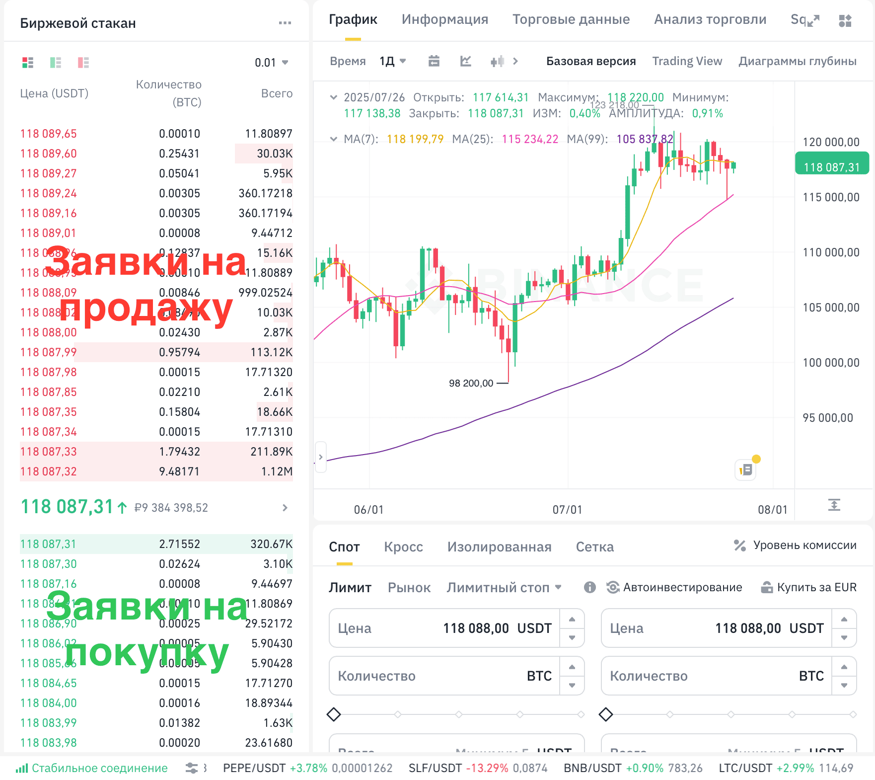 Основы криптотрейдинга. Механика, сведение - Brokers.best